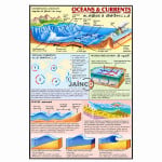 Ocean Charts